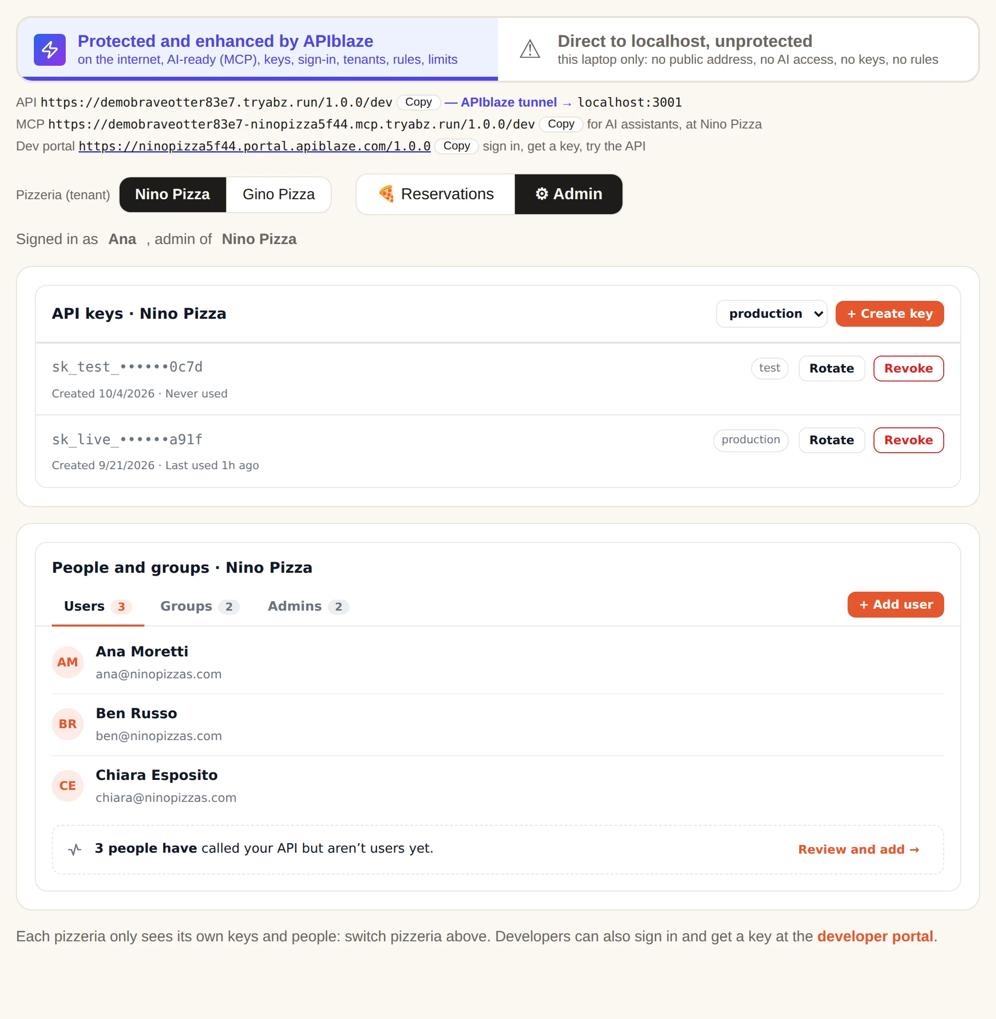 Nino Pizza's admin page: self-serve API keys, and the people widget with Users, Groups and Admins tabs.